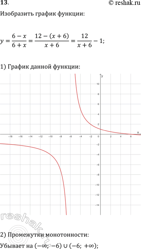  13.     y=(6-x)/(6+x).            ...