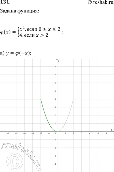  131.   ?(x)={x^2,  0?x?2; 4,  x>2}.   : ) y=?(-x); )...