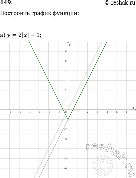  149.   :) y=2|x|-1;   ) y=x^2+2|x|;) y=4/|x|-2;   )...