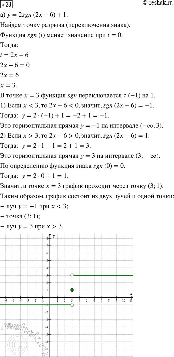 Изображение 23. Даны функции f(x)=vx и g(x)=2-x. Задайте формулой функцию:  а) y=f(g(x));   б) y=g(f(x)).  Определите характер монотонности каждой из полученных...