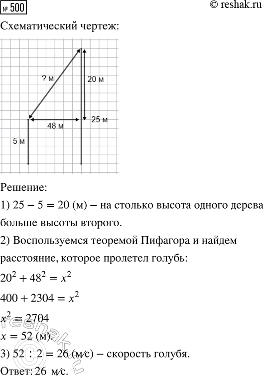 Изображение 500. Периметр прямоугольника равен 14 см, а сумма площадей квадратов, построенных на двух смежных сторонах, равна 25 см^2. Найдите стороны...