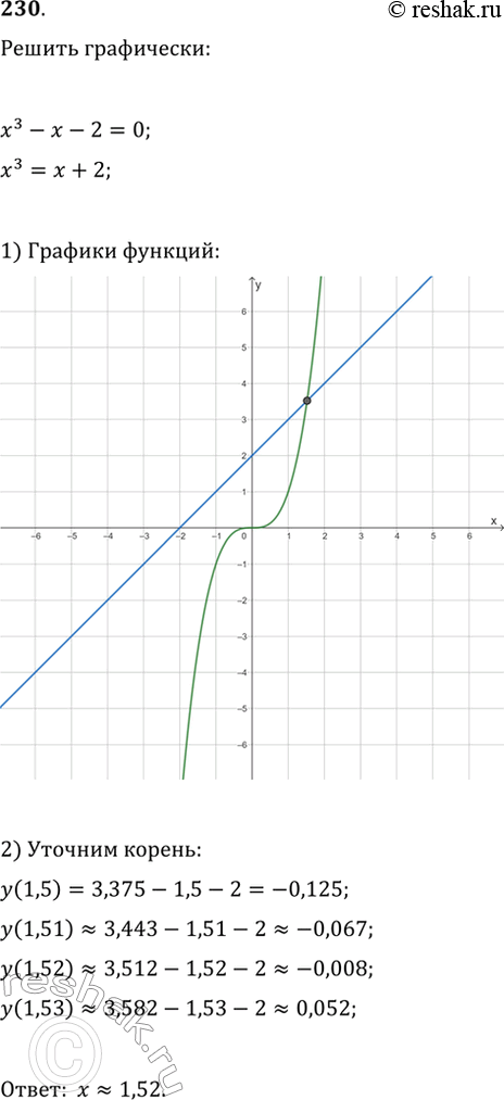  230.    x^3-x-2=0.      0,01  ...