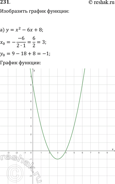  231.          :) y=x^2-6x+8;   ) y=x^2-6|x|+8;) y=|x^2-6x+8|;   )...