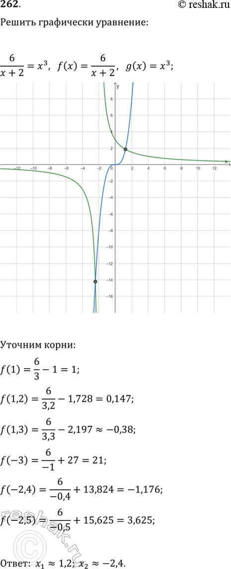  262.    ,     6/(x+2)=x^3,     ...