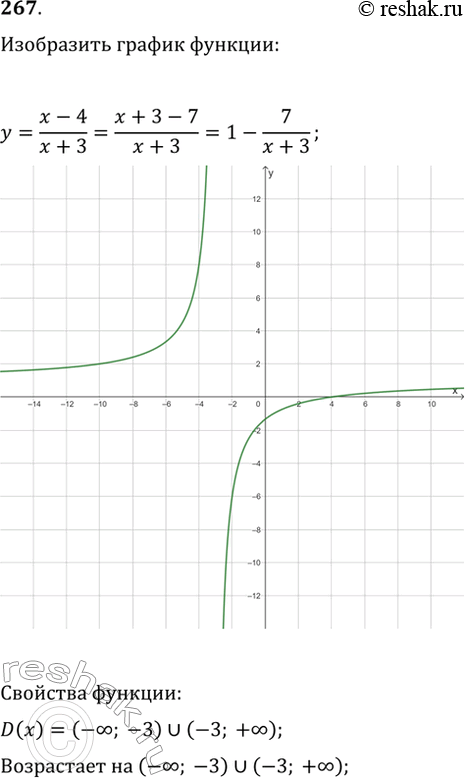  267.     y=(x-4)/(x+3).    ?      ,  ...