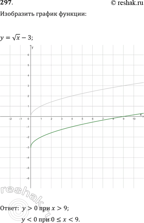  297.     y=vx-3     ...