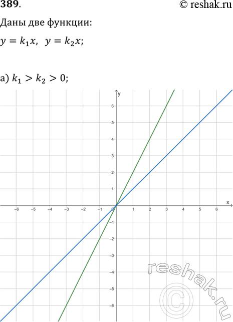  389. ,        y=k_1x  y=k_2x, :) k_1>k_2>0;   )...