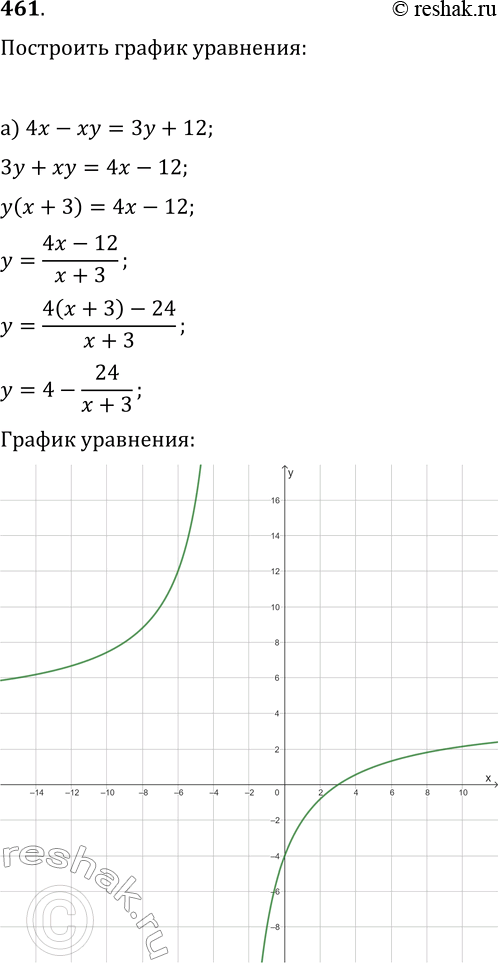  .461    9  ()