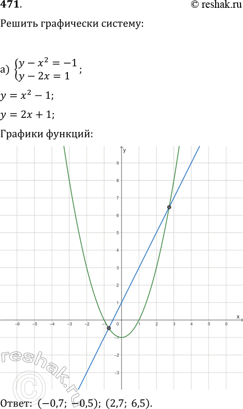  471.     :) {y-x^2=-1, y-2x=1};   ) {xy-1=0, y+x^2=3};) {(x-2)^2+(y-2)^2=16,...