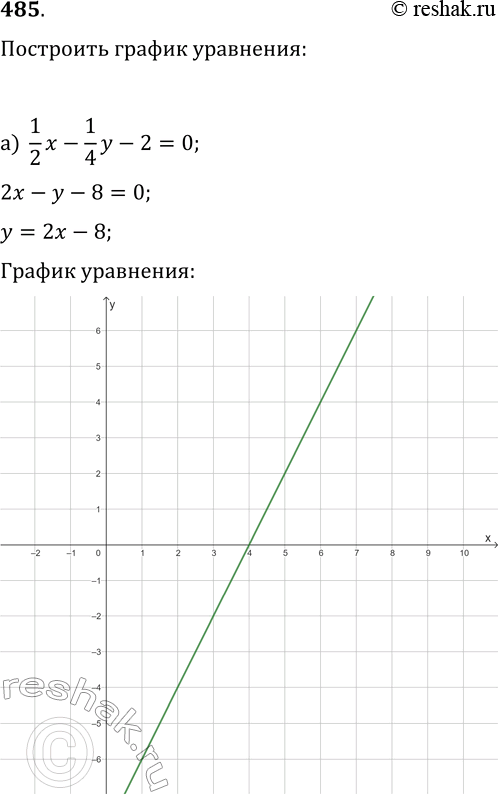  485.   :) (1/2)x-(1/4)y-2=0;   ) (1/3)xy+4=0;) y-2x^2-4=0;   )...