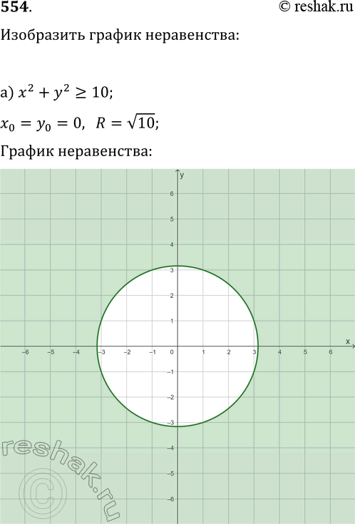  554.      ,    :) x^2+y^2?10;   ) (x+1)^2+(y-3)^2?25;   ) x^2+y^2/4?1;) x^25;   )...