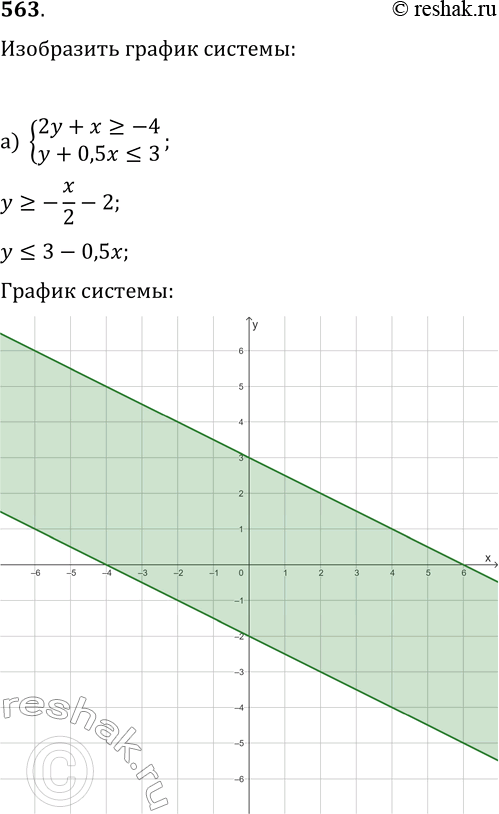  563.         :) {2y+x?-4, y+0,5x?3};   ) {x-3y>-3, -1/3...