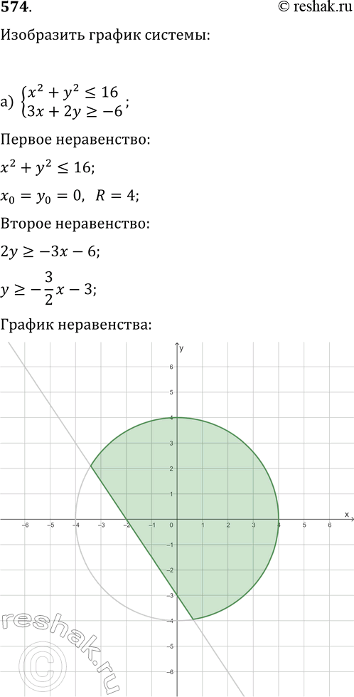  574.        :) {x^2+y^2?16, 3x+2y?-6};   )...