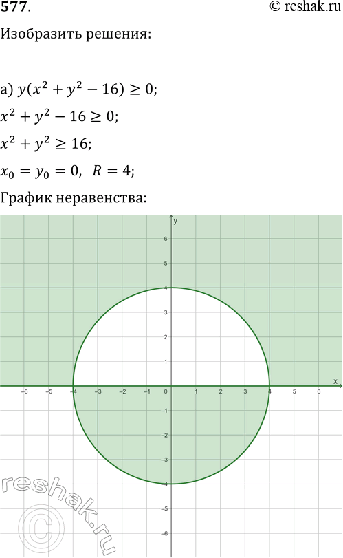  577.     :) y(x^2+y^2-16)?0;   ) x(x^2+y^2-25)?0;) (2x+y)(x^2+y^2+1)?0;   )...