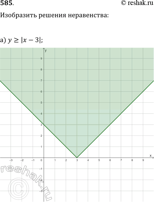  585.        :) y?|x-3|;   ) y?|x+5|;   ) y?|2,5-x|;   )...