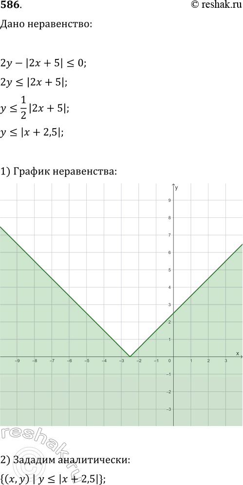  586.     ,    2y-|2x+5|?0.  ...