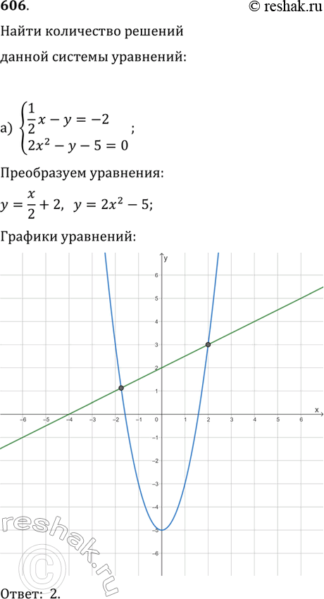  606. ,   ,    :) {(1/2)x-y=-2, 2x^2-y-5=0};   ) {x^2+y^2=25,...