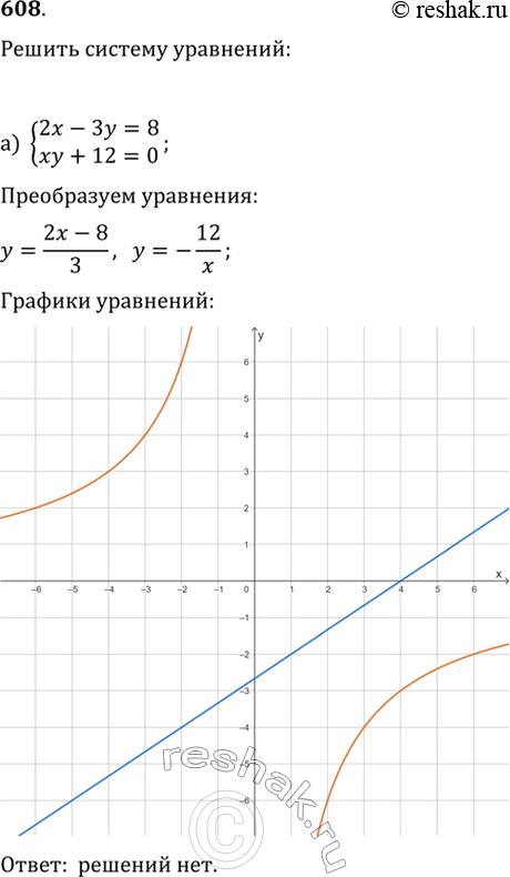  608.      ()  :) {2x-3y=8, xy+12=0};   ) {y-x^2+x=0, y+x^2+3=0};) {(x-y)(x+y)=0, x^2+y^2=4};   )...