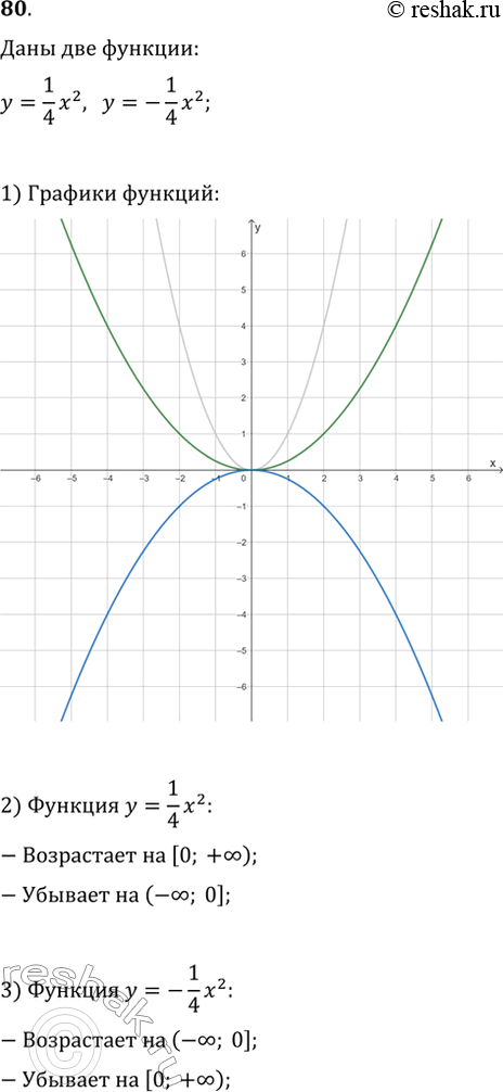  80.        y=(1/4)x^2  y=(-1/4)x^2.        ...