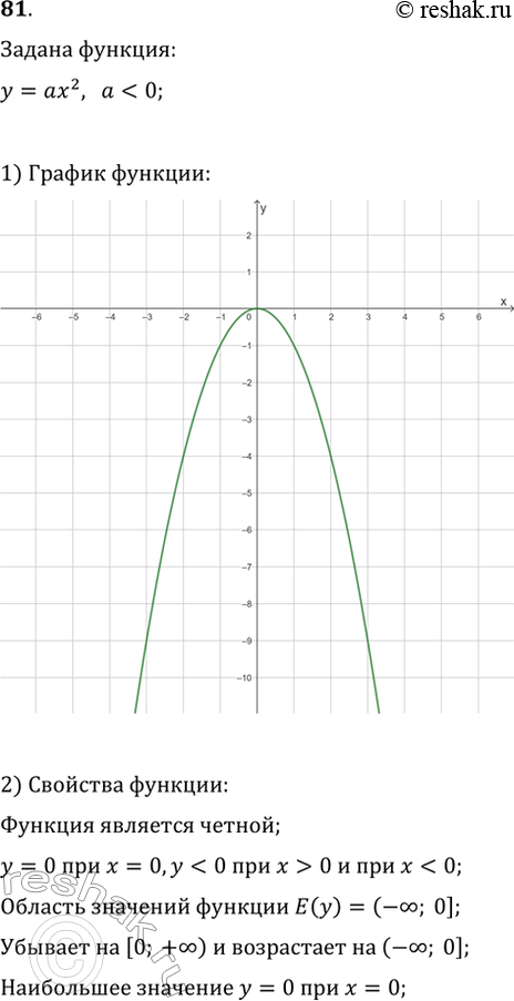  81.     y=ax^2, ...