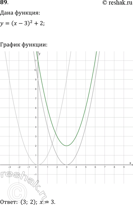  89.    y=(x-3)^2+2.         ...