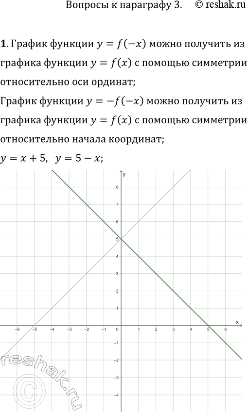  1.     y=f(-x)  y=-f(-x),    y=f(x)?   .2.     y=f(x)    y=f(kx)...