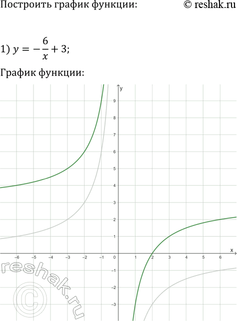 Изображение Постройте график функции:  1) y = -6/x + 3;   2) y = -6/(x + 3);  3) y = -6/(x + 3) +...