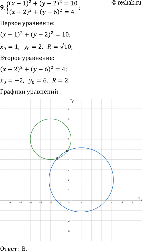 Изображение На рисунке изображён график функции у = f(х). Используя рисунок, укажите промежуток убывания функции.  A) [-4; 1]  Б) [-3; 3]  B) [-2; 3]  Г) [-3;...