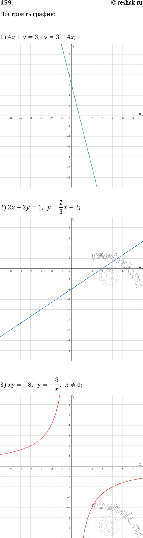 ����������� ������� ��� �������� �, ��� ������� ����� ��� ��������� �������������� ����� ���������:1) ��^2 + 2� - 1 = 0;2) (� + 1)�^2 - (2� - 3)� + � = 0;3) (� - 3)�^2 - 2(� -...
