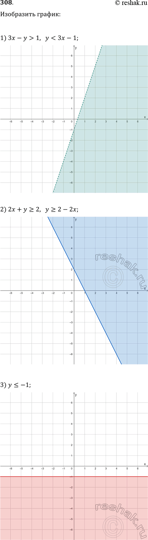 ����������� ������ ����� �� ������ ������� �������, ���� ����������� �������� ������ ������� � = �^2 �� 4 ������� ������:1) y = x^2 + 4; 2) � = �^2 - 4; 3) � = (� + 4)^2;4)...