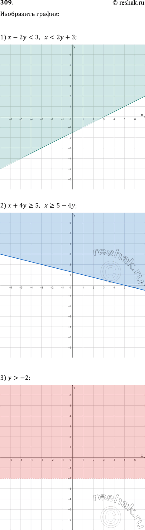       ,       = ^2  5  :1)  = ^2 + 5; 2)  = ^2 - 5; 3)  = ( + 5)^2;4) ...
