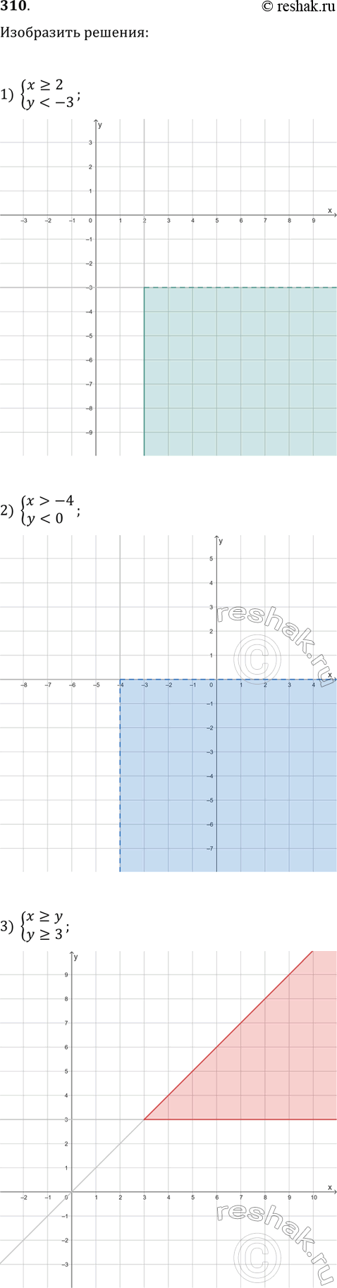 ����������� ������ ���������� ������� ��������:1) � = �^2 + 8; 2) � = �^2- 8; 3) � = (� + 8)^2; 4) � = (� - 8)^2; 5) � = (x - 4)^2 + 3;6) � = (� + 4)^2 + 3;7) � = (� -...