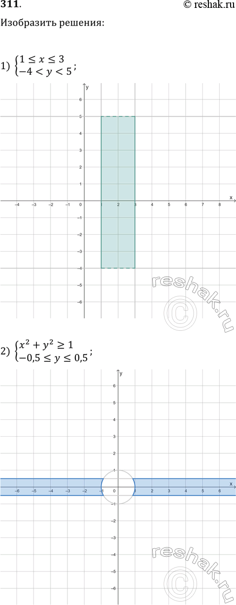 ����������� � ����� ������������ �������� ��������� ������� ��������:1) � = (� + 10)^2 - 16; 2) � = (� - 11)^2 + 15; 3) � = (� + 15)^2 + 4;4) � = (� - 11)^2 -...