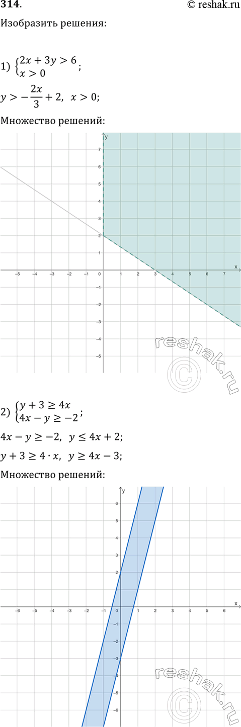 ����������� �� ������� 51 �������� ������ ������� � = f(x). ��������� ������ �������:1) y = f(x) - 2; 2) � = f(x) + 4;  3) y = f(x - 3); 4) y = f(x + 1);5) � = -f(�);6)...