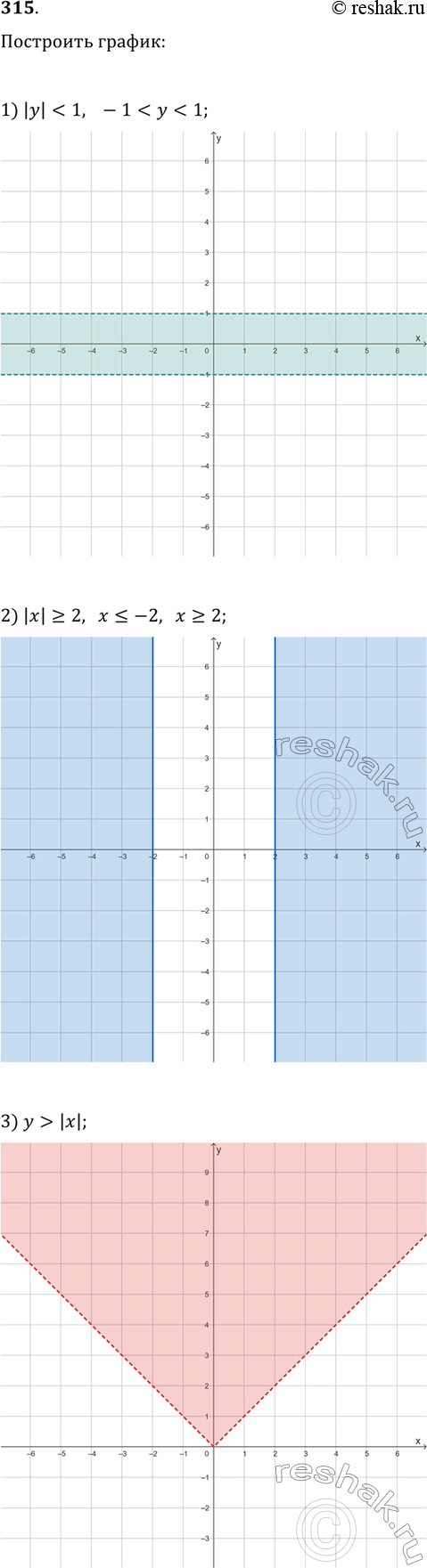 ����������� �� ������� 52 �������� ������ ������� � = f(�). ��������� ������ �������:1) � = f(x) + 5;2) � = f(x) - 3;3) y = f(x + 1);4) y = f(x - 2);5) � = -f(x);6) y =...