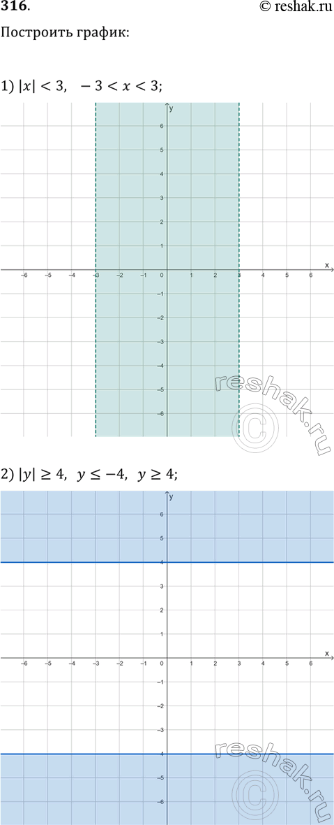 ����������� ��������� ������ ������� �/ = �:2. ��������� ���� ������, ��������� ������ �������:1) y = �^2 - 3; 2) y = �^2 + 4; 3) � = (� - 5)^2;4) y = (� + 2)^2;5) y = (�...