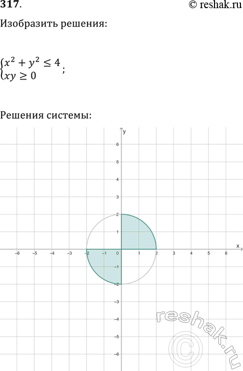      = - 2.   ,   :1)  = -^2 + 1;  2)  = -^2 - 2;3)  = -( - 2)^2;4)  = -( + 4)^2; 5) ...