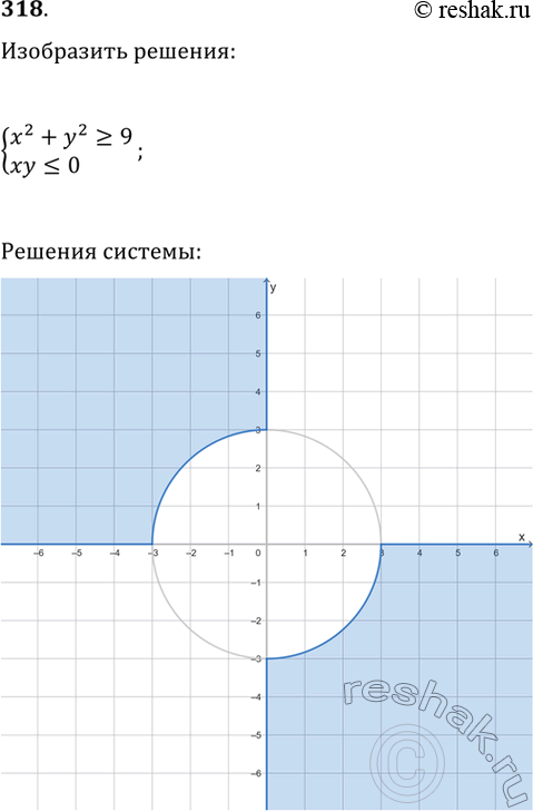 ����������� ��������� ������ ������� � = -6/x. ��������� ���� ������, ��������� ������ �������:1) � = -6/x + 5;2) y = -6/(x - 2);3) y = -6/(x + 4) -...