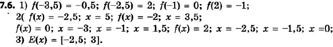  231.   16     = f(),    [-4; 5].  , :1) f(-3,5); f(-2,5); f(-1); f(2);2)  ,...