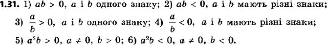  31.         b, :1) ab > 0;2) ab < 0;3) a/b > 0;4) a/b < 0;5) ^2 b > 0;6) ^2 b <...