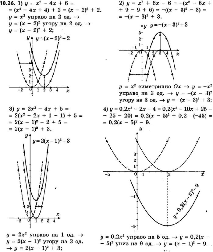  332.       = ( - m)^2 + n    ,     = ^2.1)  = ^2 - 4 + 6; 2)  = -^2 + 6 - 6;3)...