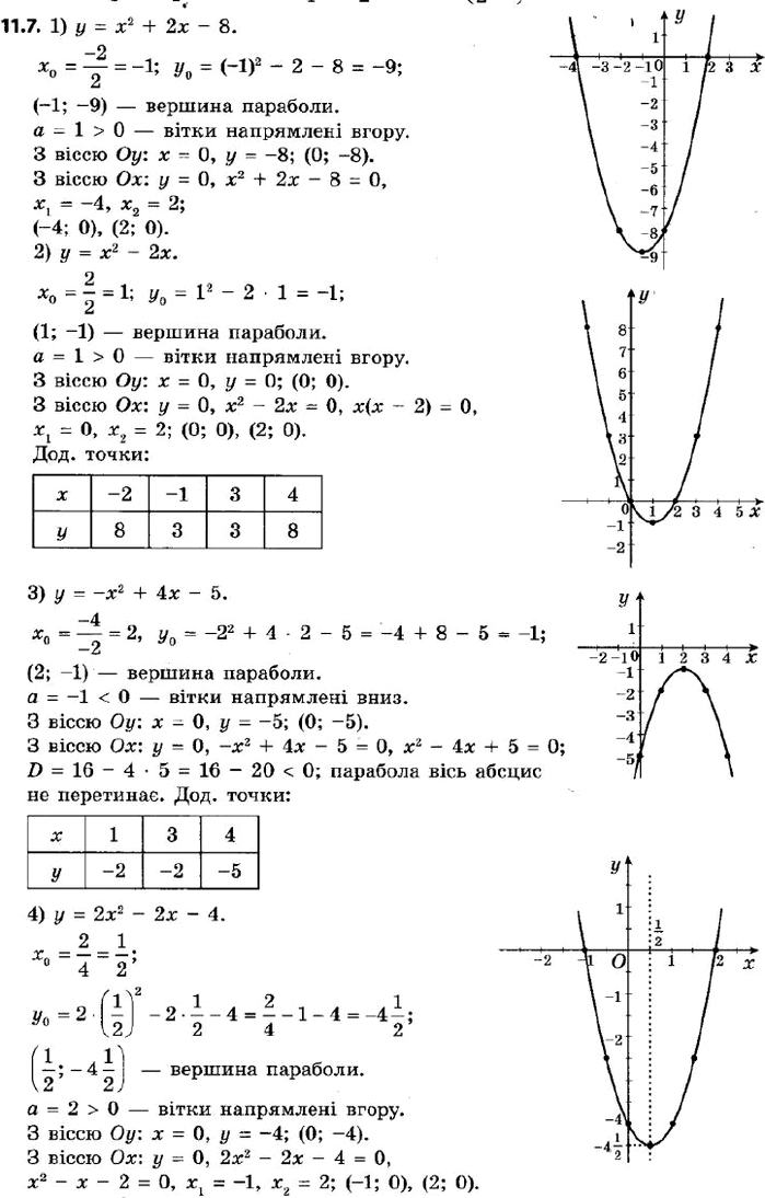  346.   :1) y = ^2 + 2 - 8;2) y = ^2 - 2; 3) y = -^2 + 4 - 5;4) y = 2^2 - 2 -...