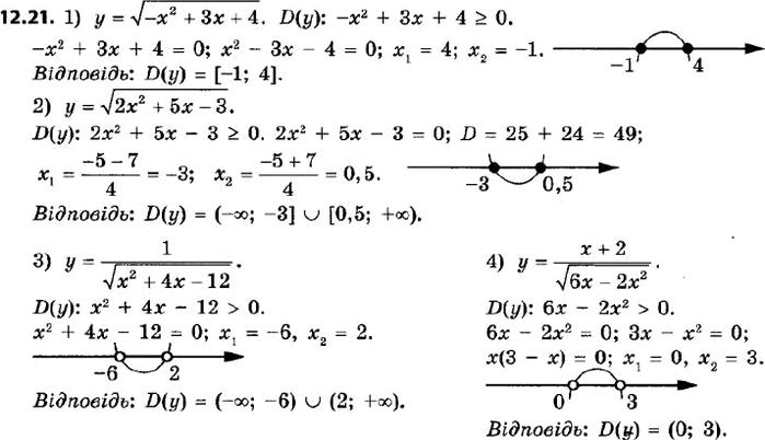  419.    :1)  = (-x^2 + 3 + 4); 2)  = (2^2 + 5 - 3); 3)  = 1/(x^2 + 4x - 12);4)  = (x + 2)/(6 -...