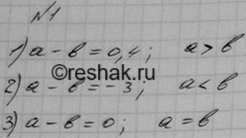 Изображение Упр.1 ГДЗ Мерзляк 9 класс