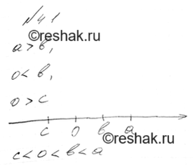 Изображение Упр.41 ГДЗ Мерзляк 9 класс