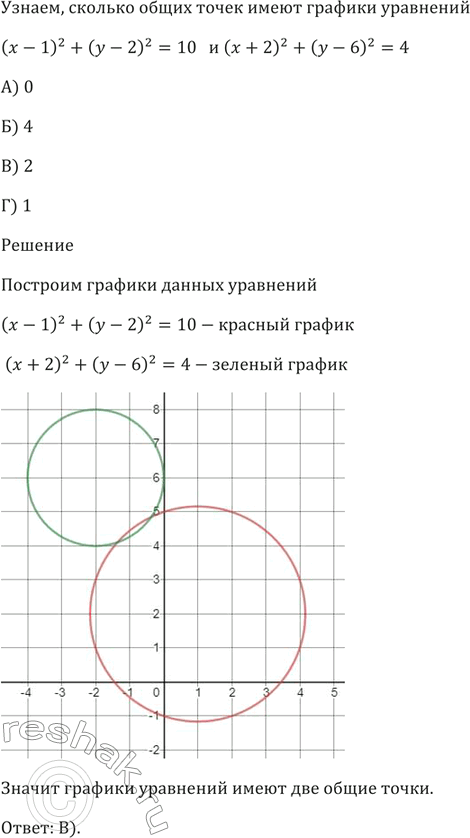 Изображение На рисунке изображён график функции у = f(х). Используя рисунок, укажите промежуток убывания функции.  A) [-4; 1]  Б) [-3; 3]  B) [-2; 3]  Г) [-3;...