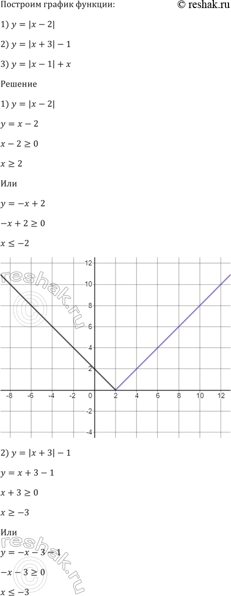 Изображение Постройте график функции:  1) у= |х - 2|;   2) у = |х + 3| - 1;   3) у = |х - 1| +...