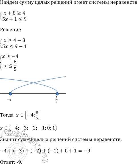 Изображение Упр.188 ГДЗ Мерзляк 9 класс