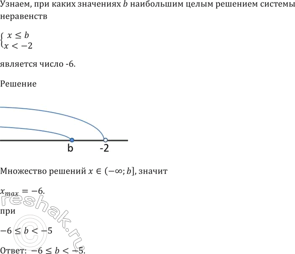 Изображение Упр.215 ГДЗ Мерзляк 9 класс