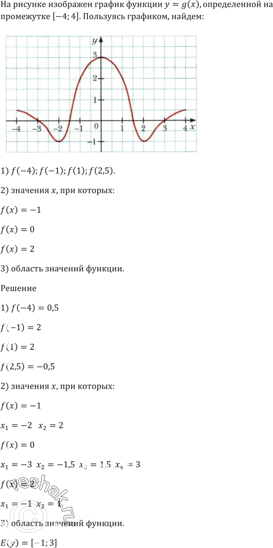 Изображение На рисунке 17 изображён график функции у = g(x), определённой на промежутке [-4; 4]. Пользуясь...